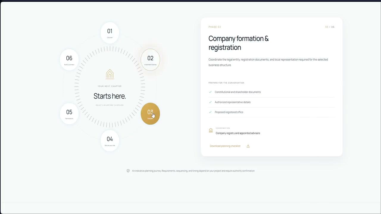 راهنمای مرحله‌ای شروع کسب‌وکار در پروژه سرمایه‌گذاری در مشهد (Invest in Mashhad) — Business setup guide