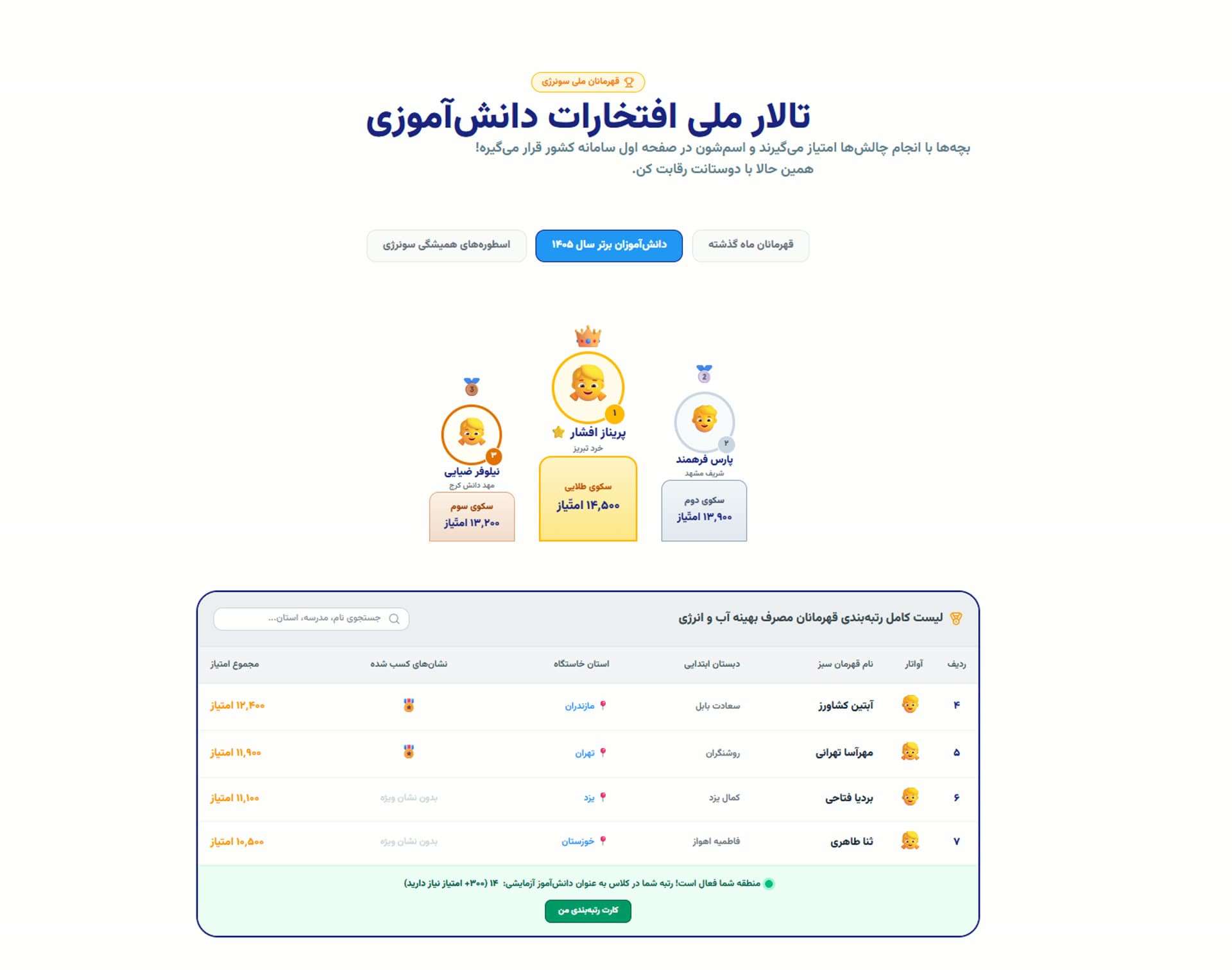 تالار افتخارات در پروژه سونرژی (Sonergy) — Honors leaderboard